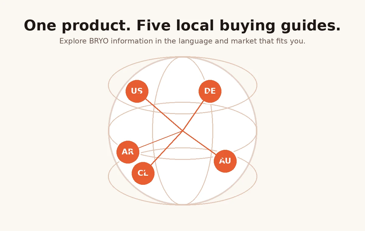 BRYO global country guide map