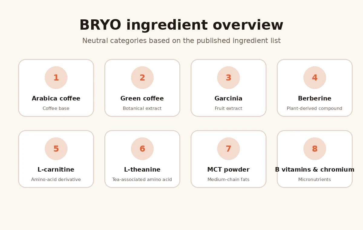 BRYO ingredient categories