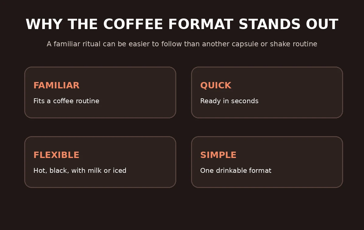 Why BRYO's coffee format may fit a simple routine