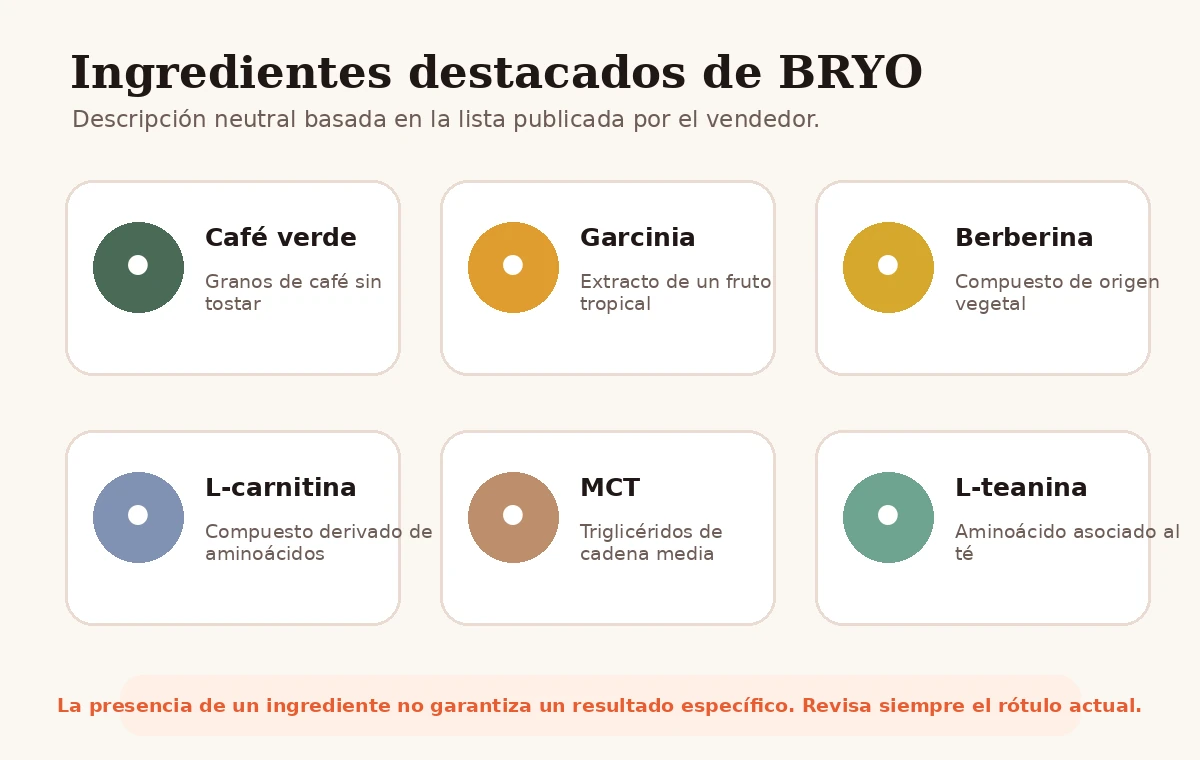 Infografía en español con ingredientes destacados de BRYO
