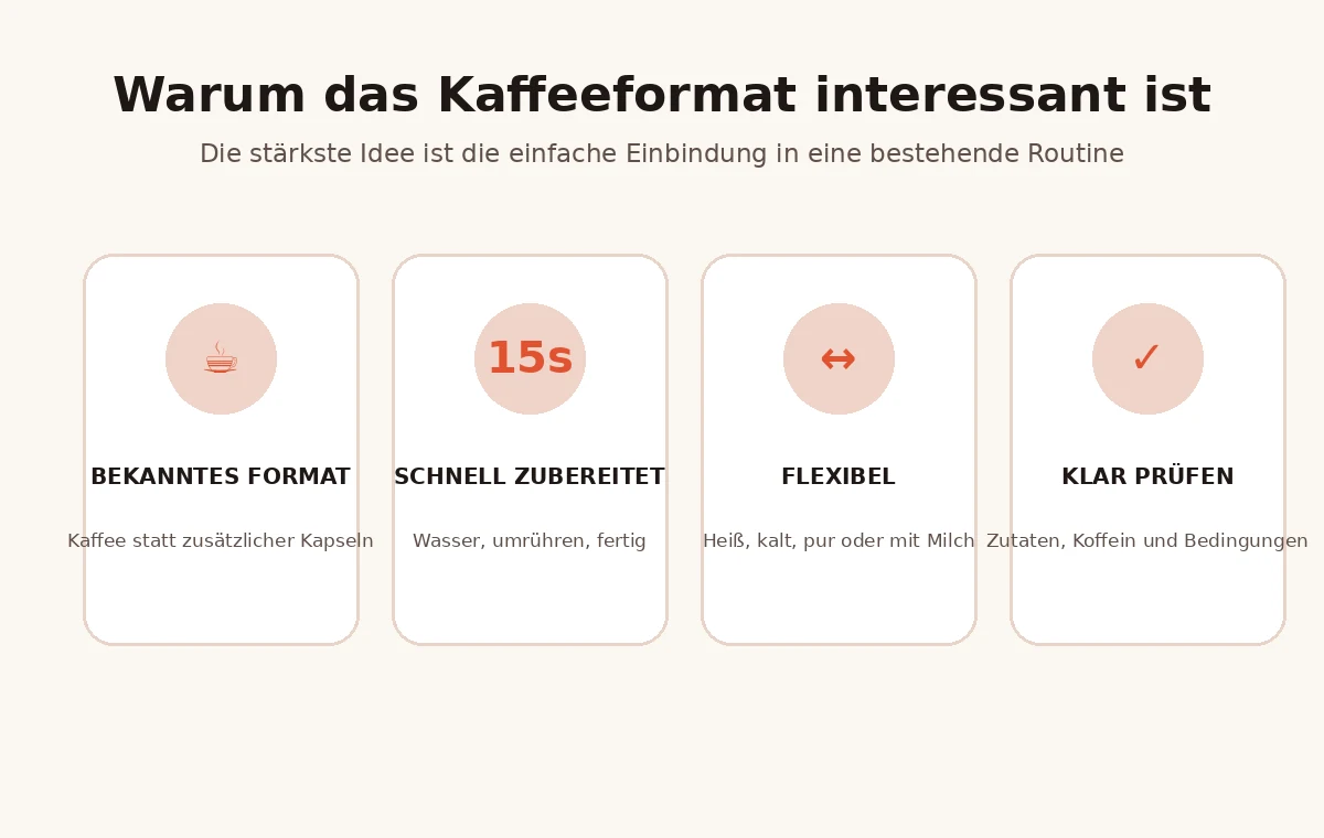Vorteile des BRYO Kaffeeformats in deutscher Sprache