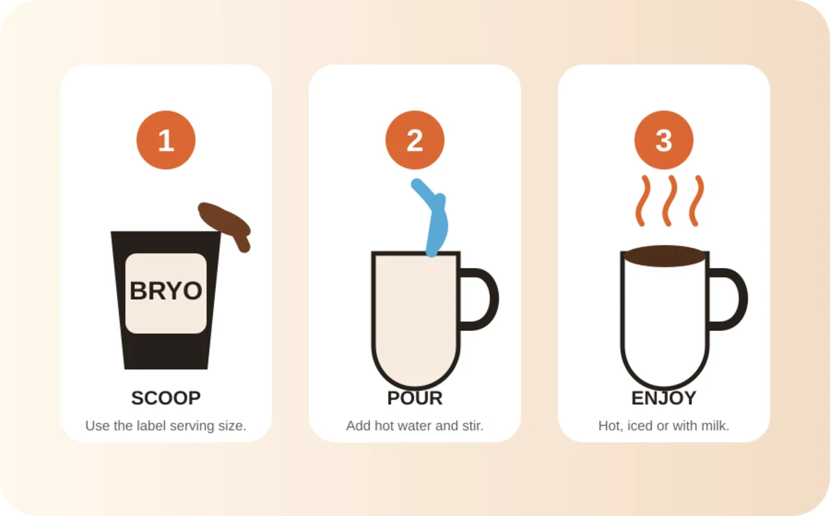Three-step illustration showing how to scoop, mix and enjoy BRYO coffee