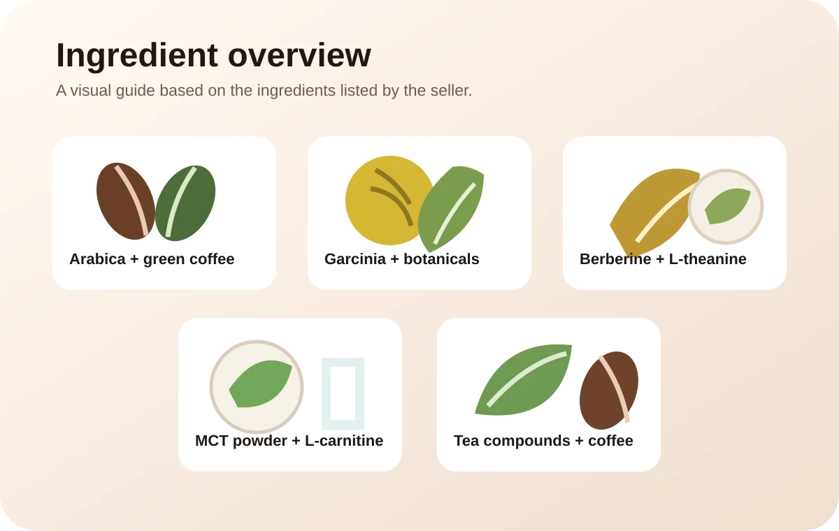 Illustrated overview of coffee and plant-based ingredients associated with BRYO